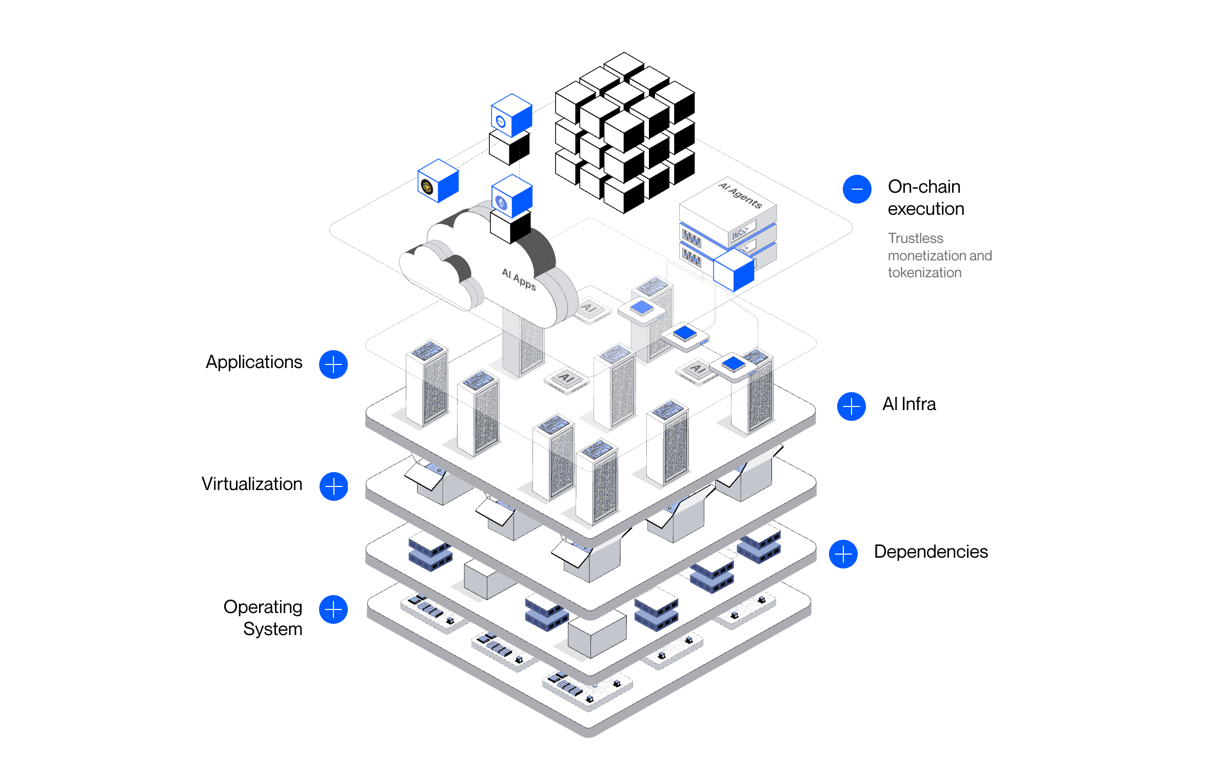 Advanced Architecture