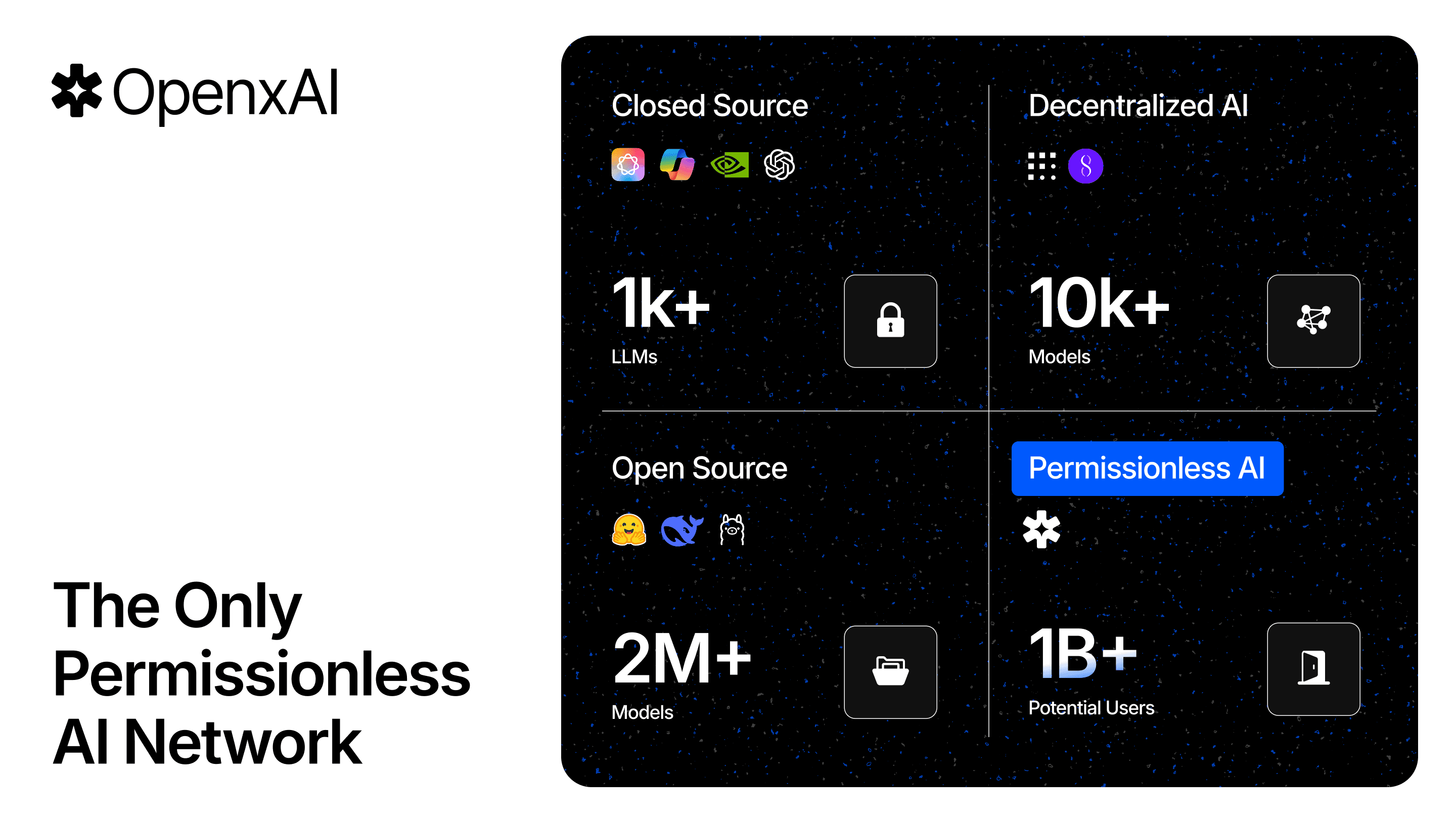 The only permissionless AI Network