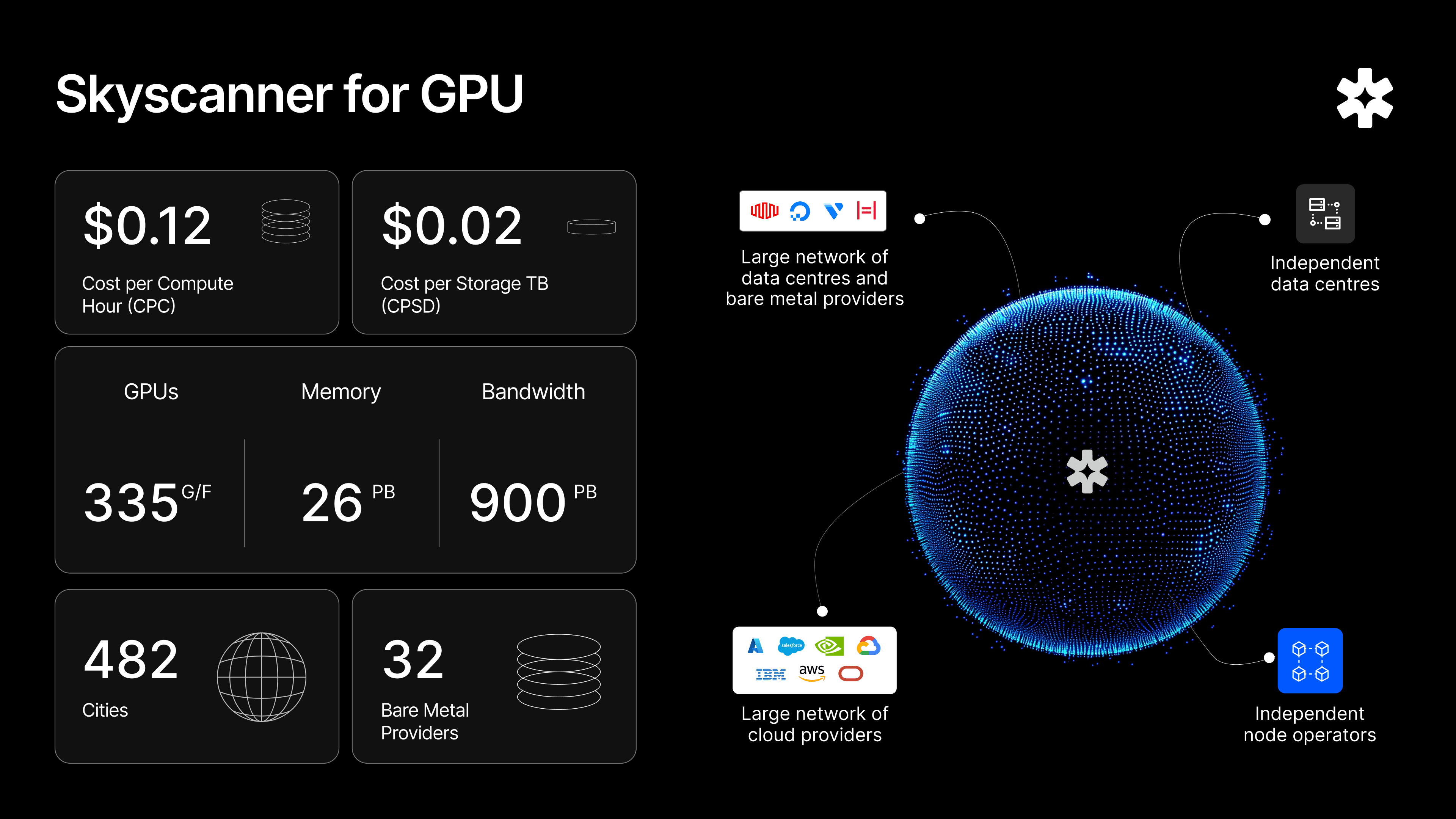 Sky Scanner For GPU