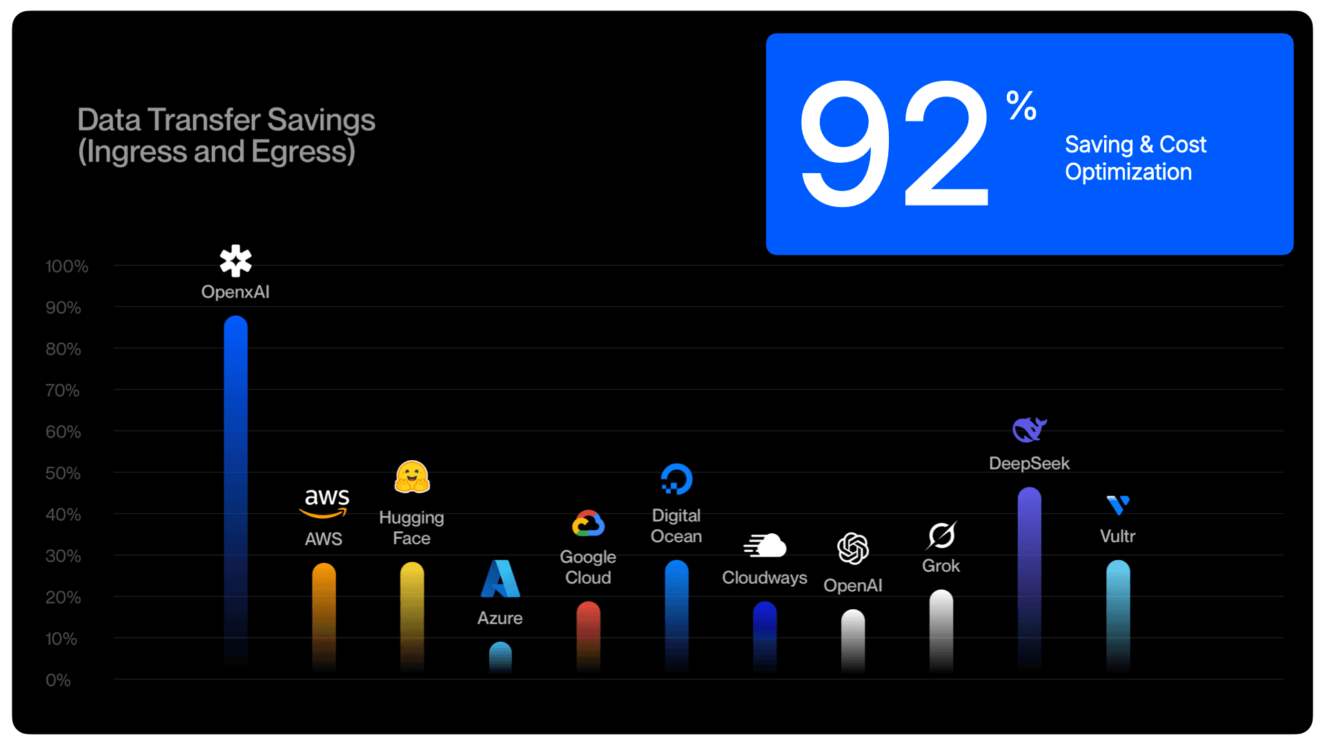 AI Cost Optimization