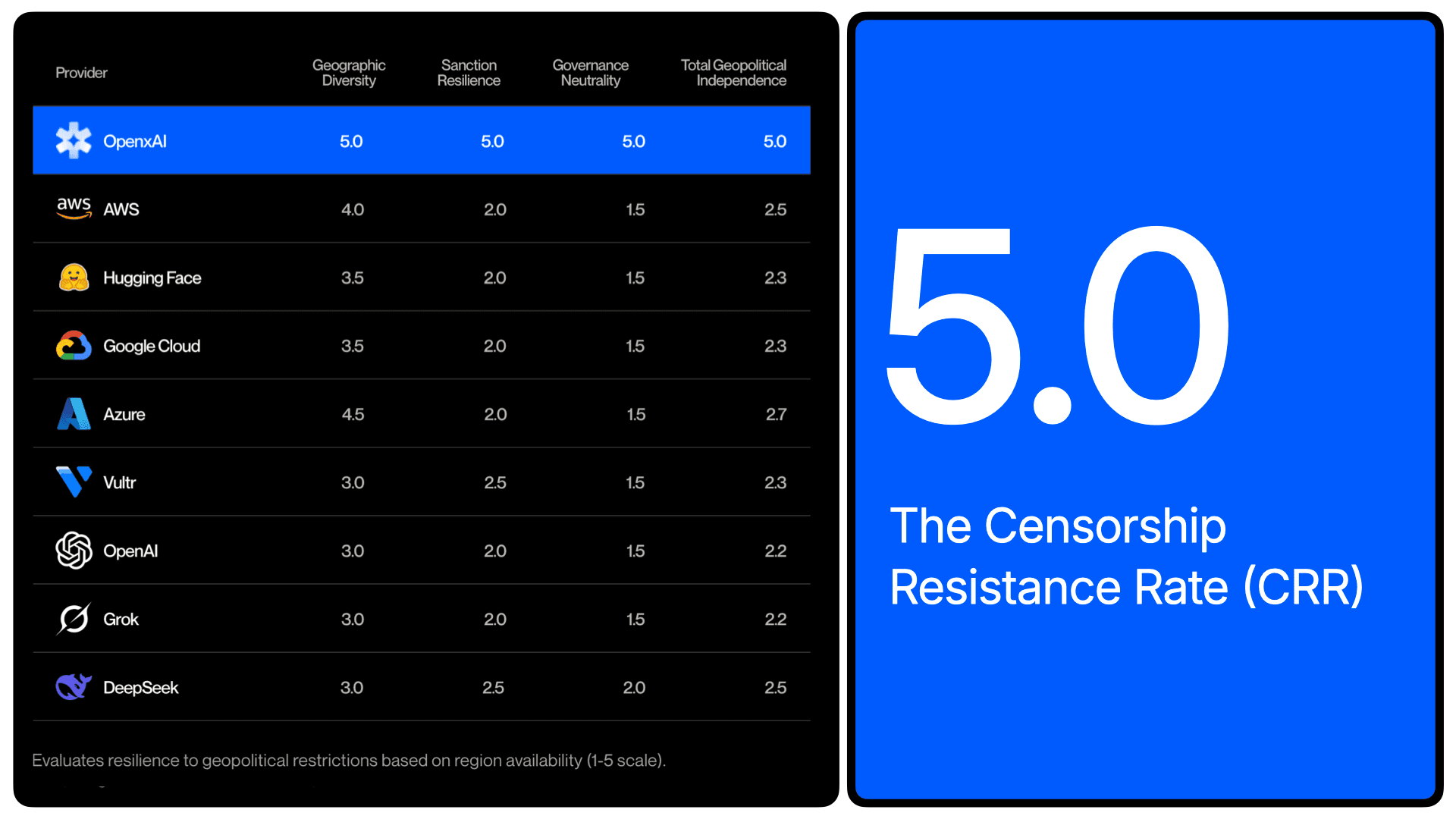 Censorship Resistance