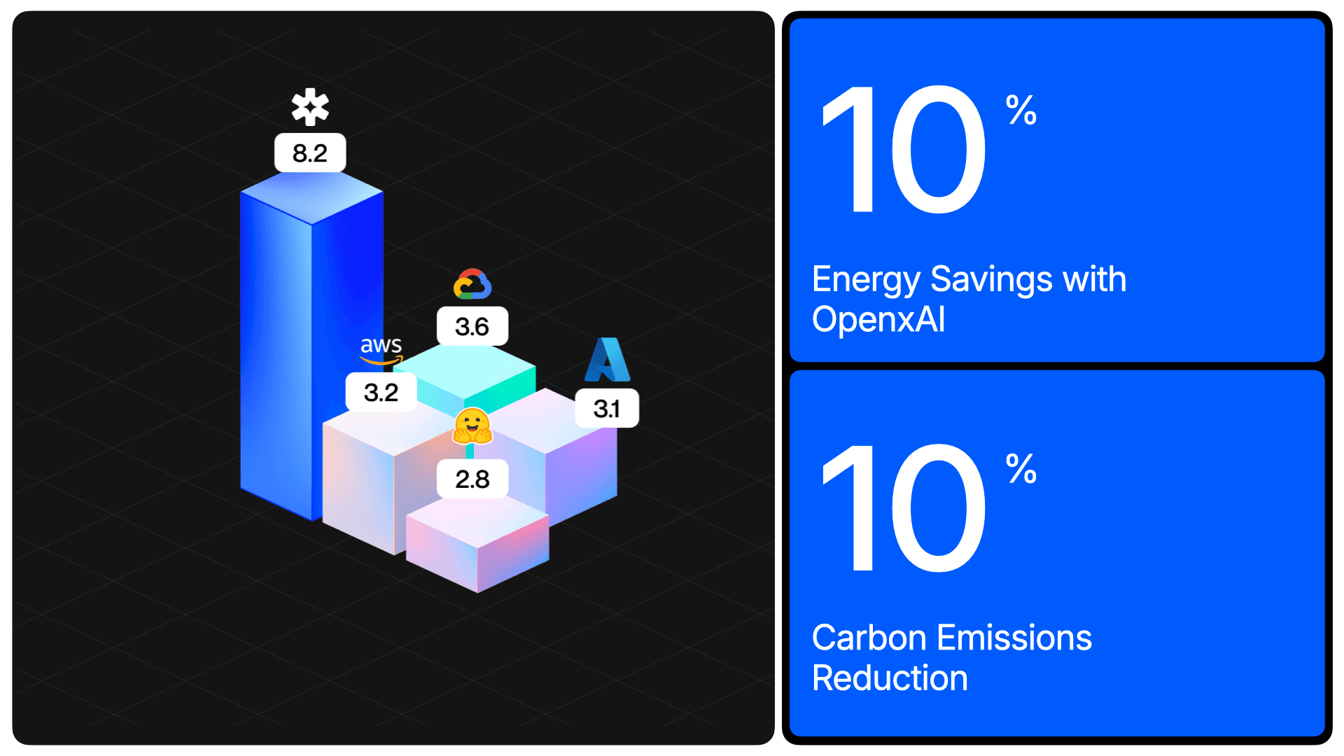 Energy Savings with OpenxAI